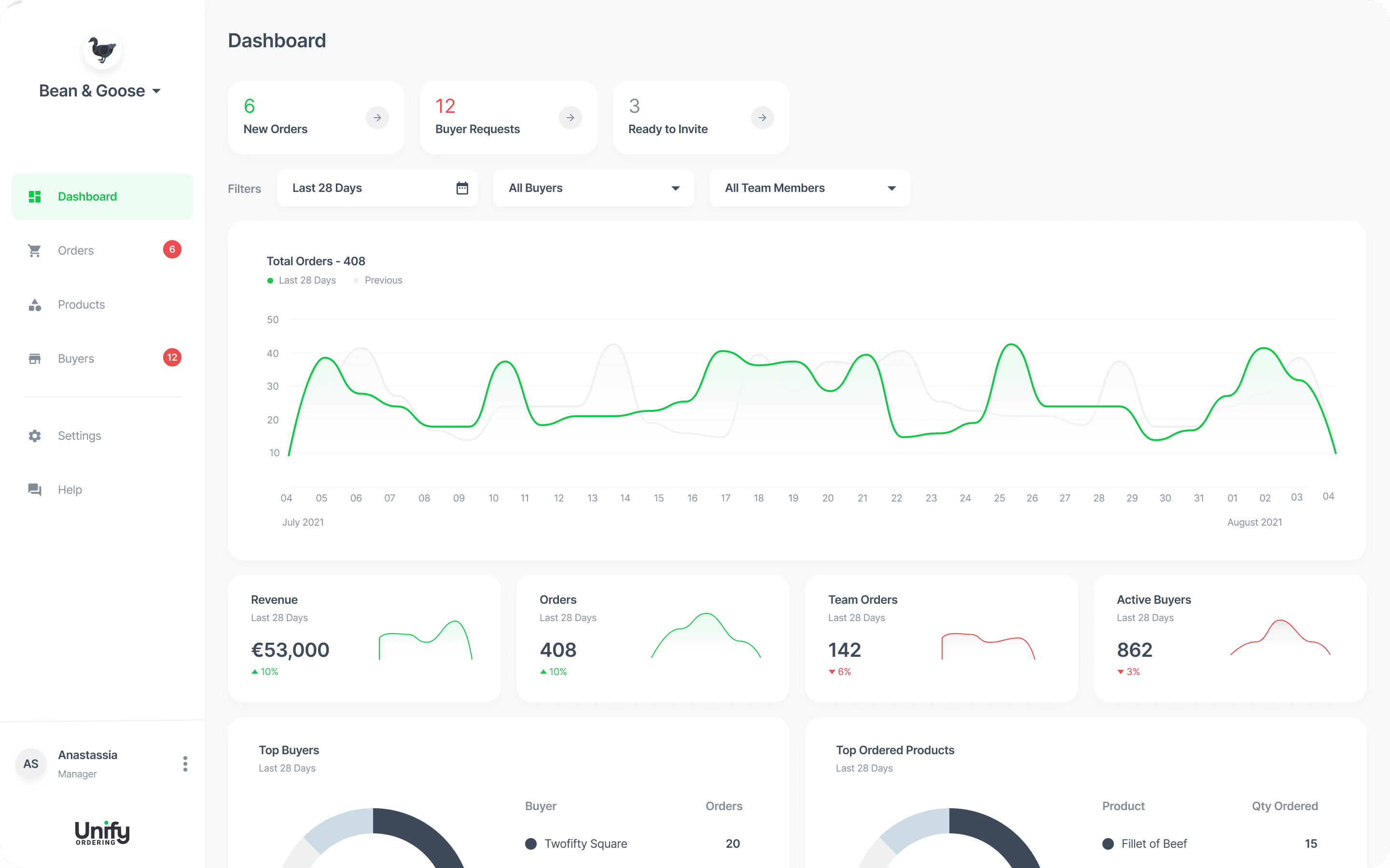 UnifyOrdering supplier dashboard